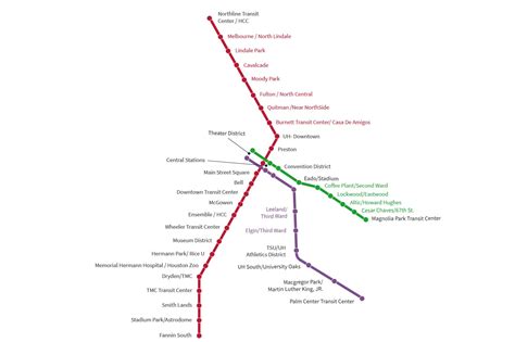Neighborhoods To Explore On The Houston Metrorail
