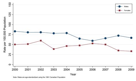 Public Health Sudbury And Districts Colorectal Cancer