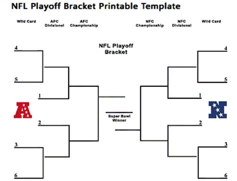 How To Execute An Nfl Playoff Bracket Office Pool Weknow
