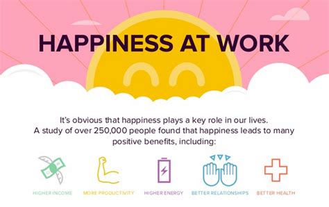Infographic Finding Happiness At Work Technology For Publishing Llc