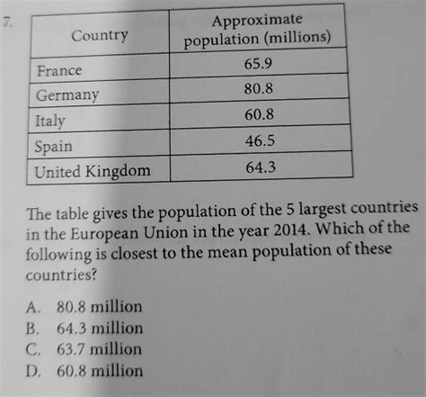Solved 7 The Table Gives The Population Of The 5 Largest Countries In