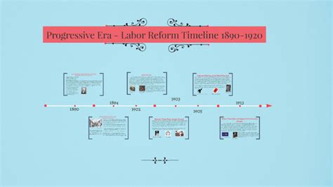 Progressive Era Labor Reform Timeline By Jacqui Hallisey On Prezi