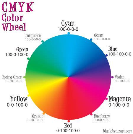 Color Chart RGB CMYK With Emotion References Teoria Del Color