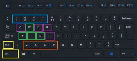 Ffxiv Hotbar Layouts And Keybinds Mouse And Keyboard Late To The