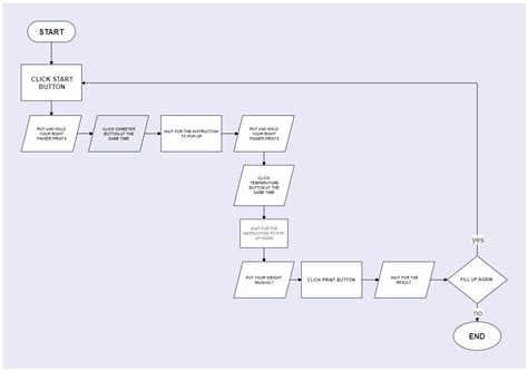 Result Images Of Draw The Flowchart For The Land Registration Process Png Image Collection