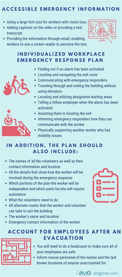 Workplace Emergency Planning Guide To Keep Employees With Disabilities