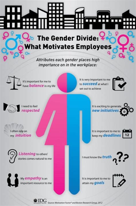 17 Men Vs Women Infographics That Show Our Differences
