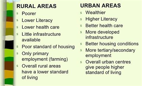 Difference Between Rural And Urban Community Edurev Class 6 Question