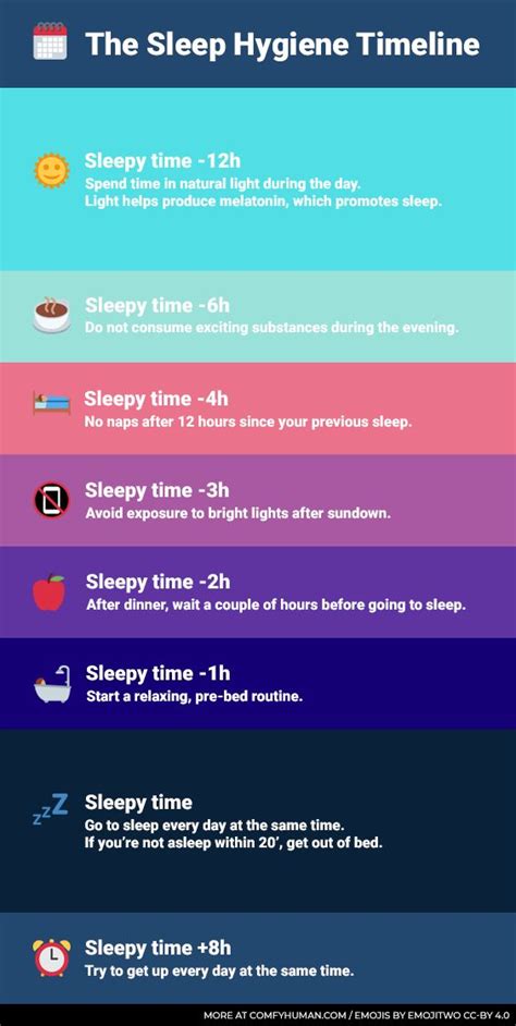 The Sleep Hygiene Timeline In 2020 Sleep Better Tips Healthy Sleep