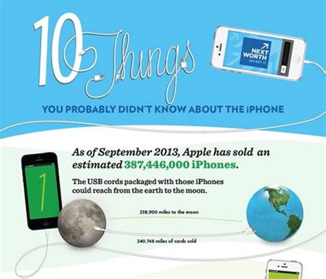 Infographic 10 Things You Probably Didnt Know About The Iphone—this