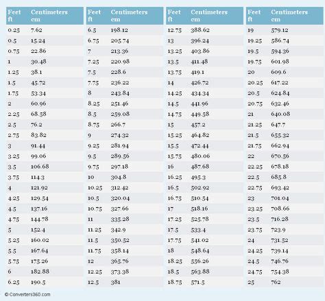 166 centimeters = 5.44619423 feet Convert 160 Cm Into Feet - converter about