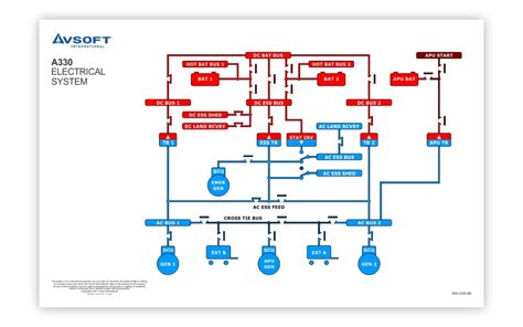 Airbus A330 System Diagrams