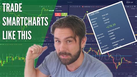 Found The Secret Forex Trading Strategy Smartcharts Youtube