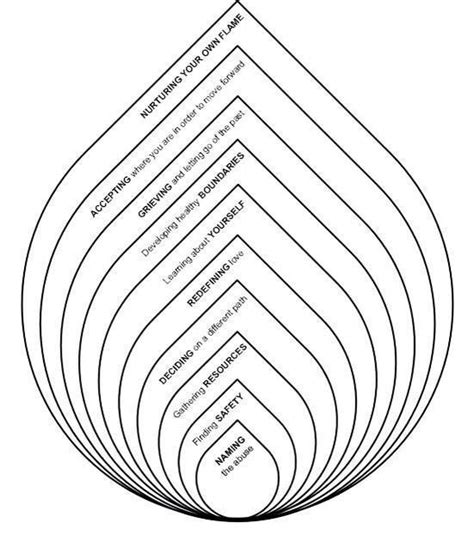 Layers Of Healing Ptsd Post Traumatic Stress Disorder Veterans