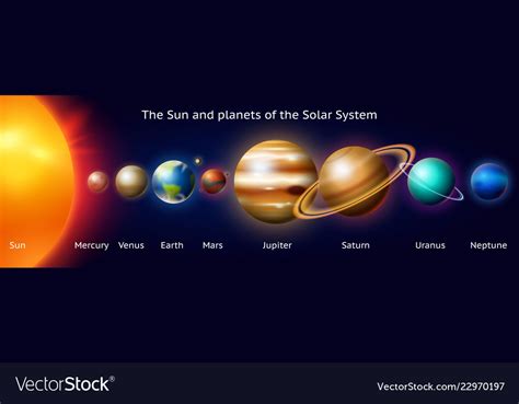 Set Of Planets The Solar System Milky Way Vector Image