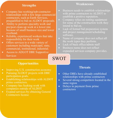 Swot Analysis Strengths Weaknesses Opportunities And Threats B My Xxx