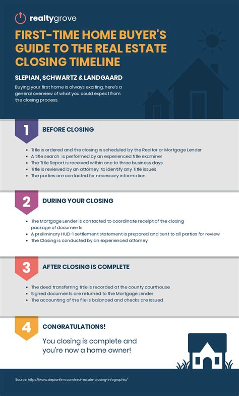 Home Buyers Guide Real Estate Infographic Template