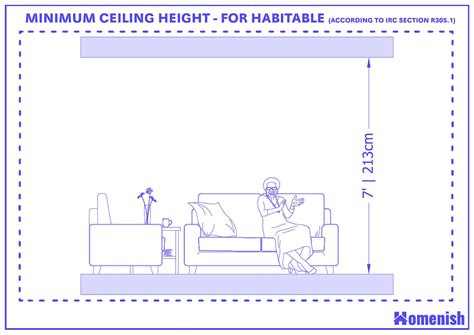 Standard Ceiling Height The Ultimate Guide With 8 Diagrams Homenish