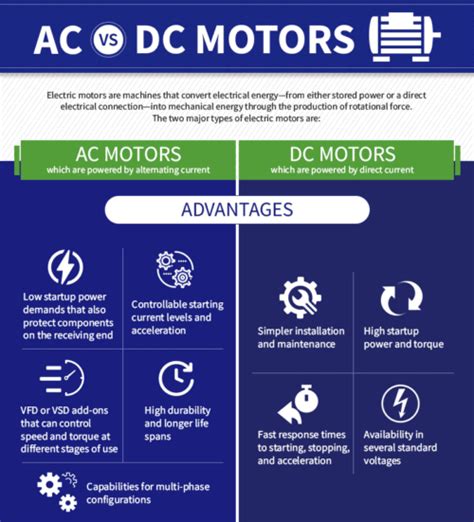 Ac And Dc Motors Differences And Advantages Types Of Electric Motors Hot Sex Picture