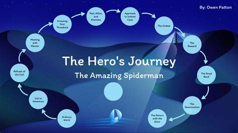 Heros Journey The Amazing Spiderman By Owen Patton On Prezi