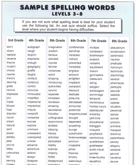 Year 8 Spelling Worksheets Photos