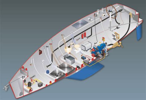 Einen himmel oder ähnliche verkleidungen. Technik unter Deck von Michael Herrmann • KlabauterKiste