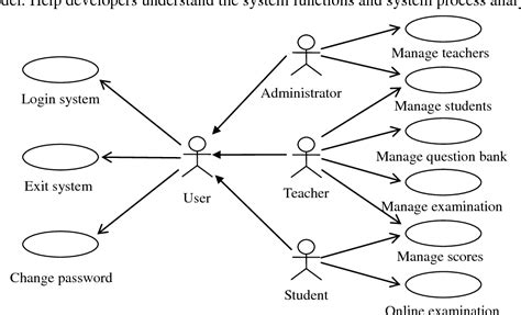 More specifically, it captures the business processes carried out in the system. Figure 1 from Design on College Japanese Online ...
