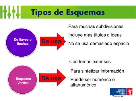 También puedes combinarlos y crear tu propio esquema mixto. Esquemas