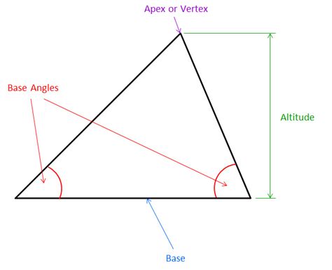 Parts Of A Triangle Technical Graphics