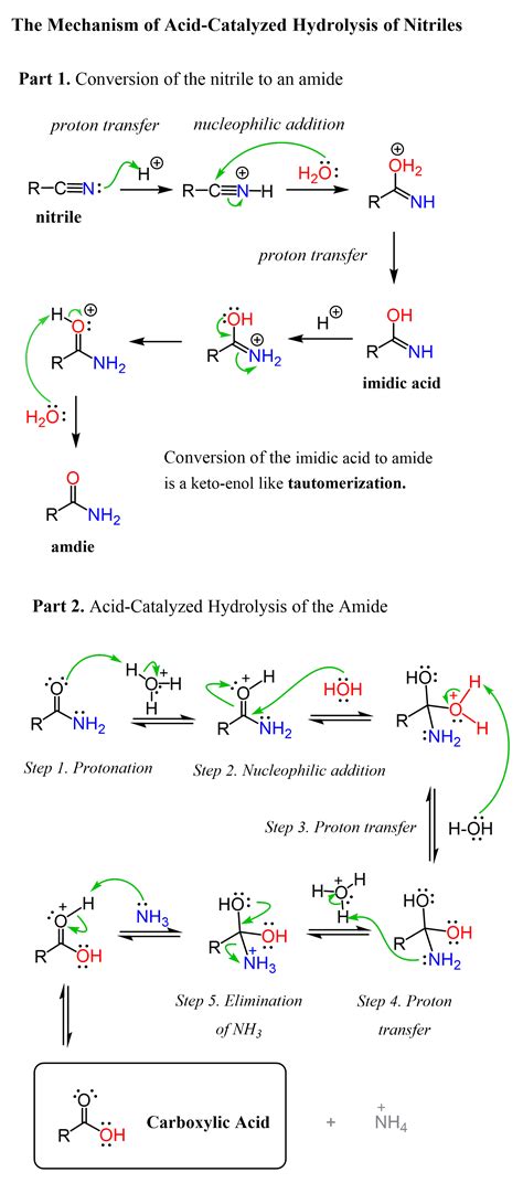 The Mechanism Of Nitrile Hydrolysis To Carboxylic Acid Chemistry Steps