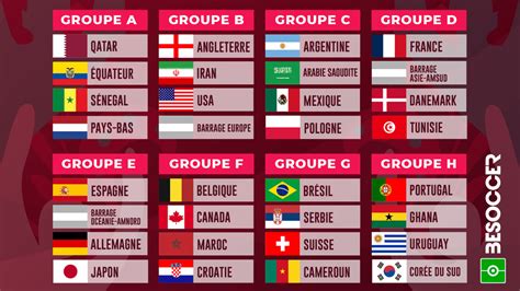 Coupe Du Monde Qatar 2022 Le Sénégal Dans Le Groupe A Avec Le Qatar