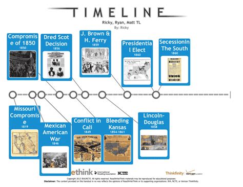 Rickys History Blog The Timeline Of Antebellum America