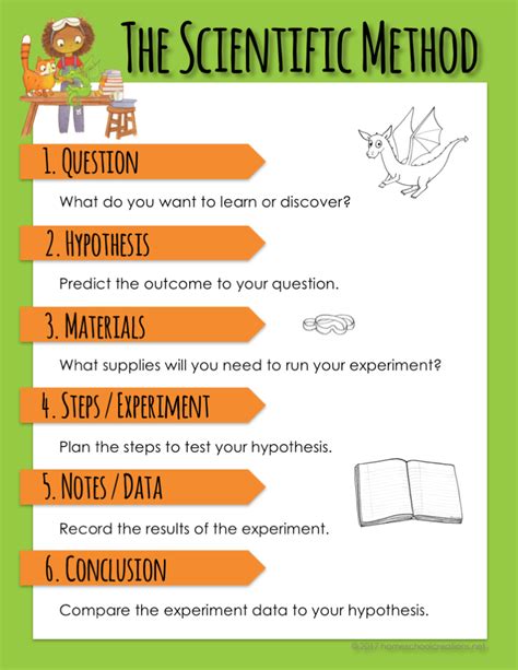 The Scientific Method Printables