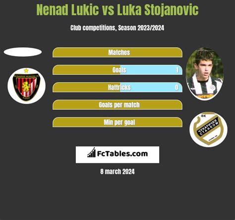 Nenad Lukic Vs Luka Stojanovic Compare Two Players Stats 2023