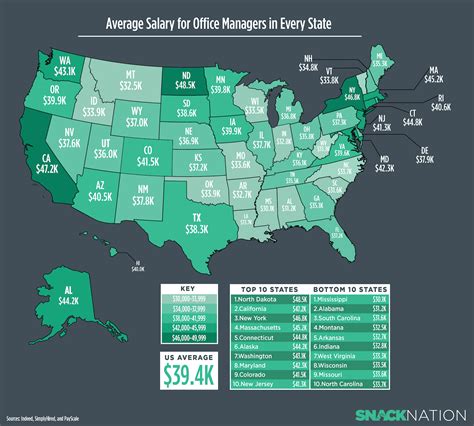 This Map Shows The Average Salary For Office Managers In Every State