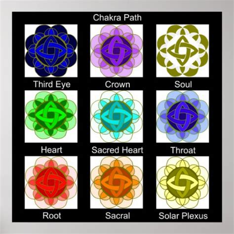 Chakra Posters Chakra Prints Art Prints And Poster Designs Zazzle