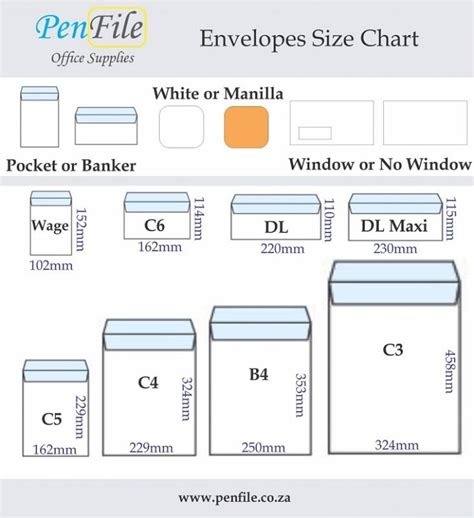 Info Charts Penfile Office Supplies Stationery Supplier