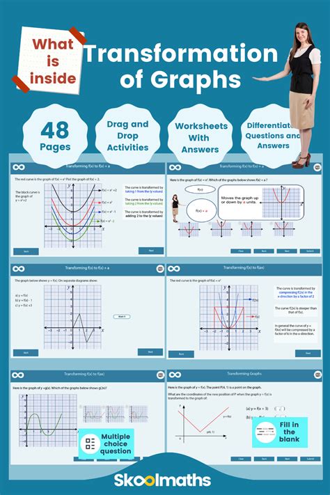 Transforming Graphs Interactive Gcse Maths Lesson Teaching Resources