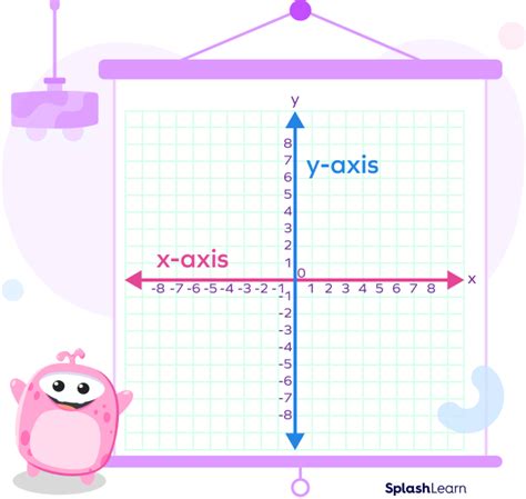 What Is X And Y Axis Definition Facts Graph Example And Quiz