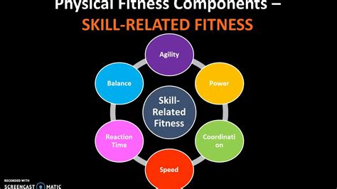 Chapter 1 2 The Physical Fitness Components Youtube