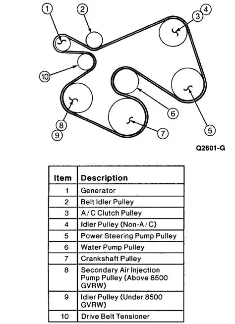 Ford Serpentine Belt Routing Diagrams