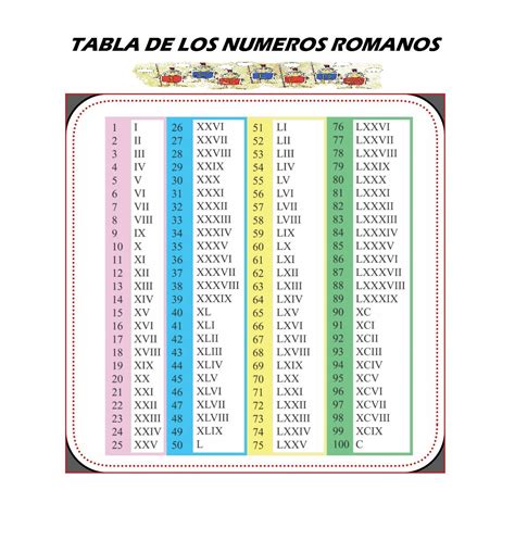 Fichas Para Aprender Los Números Romanos Tabla De Números Romanos