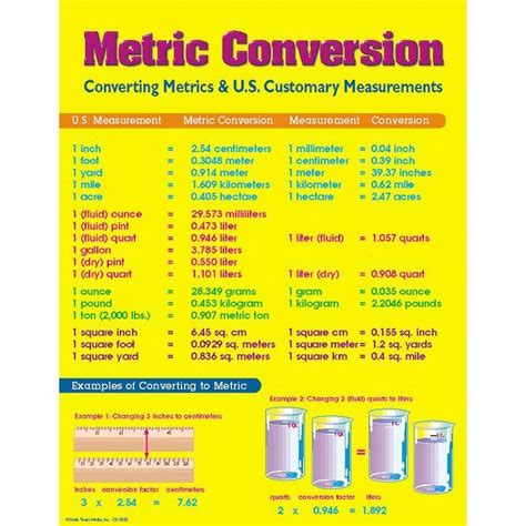 Chart Metric Conversion Chart Metric Conversion Chart Metric