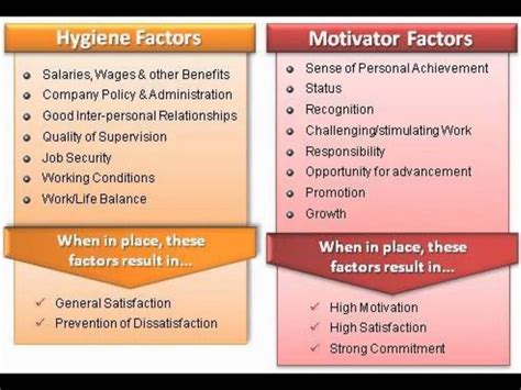 Herzberg Theory Of Motivation | Motivation theory, Herzberg motivation theory, Motivation