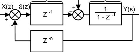 Block Diagram From Transfer Function General Wiring Diagram