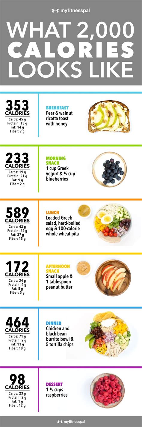 What 2000 Calories Looks Like Calorie Meal Plan Nutrition 2000