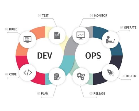 Devops Obstacles And Best Practices For Overcoming Them By Arin Dey