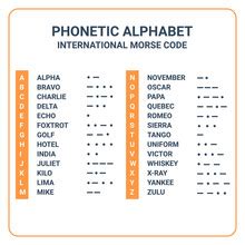 Phonetic Alphabet Free Stock Photo Public Domain Pictures