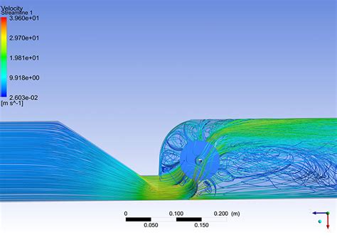 The Benefits Of Using Cfd Computational Fluid Dynamics In 2022