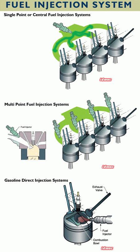 Modern diesel injectors operate at 2,500 bar (36,000 psi), while gasoline direct injection runs. Mengenal Mesin Sistem Injeksi ~ ManusiaBiasa